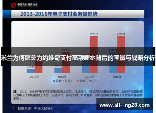 米兰为何愿意为约维奇支付高额薪水背后的考量与战略分析