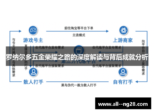 罗纳尔多五金荣耀之路的深度解读与背后成就分析