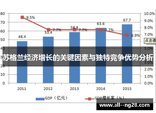 苏格兰经济增长的关键因素与独特竞争优势分析