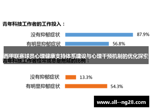 西甲联赛球员心理健康支持体系建设与心理干预机制的优化探索