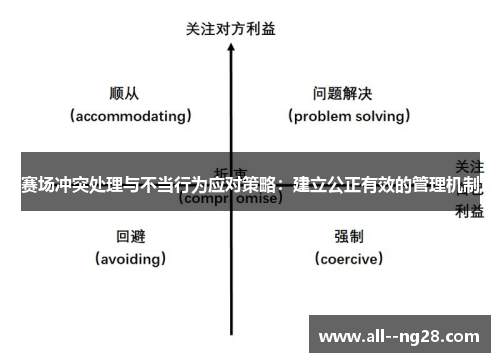 赛场冲突处理与不当行为应对策略:建立公正有效的管理机制 赛场冲突处理与不当行为应对策略:建立公正有效的管理机制