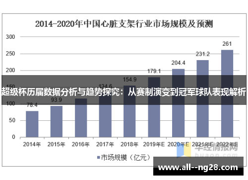 超级杯历届数据分析与趋势探究:从赛制演变到冠军球队表现解析 超级杯历届数据分析与趋势探究:从赛制演变到冠军球队表现解析