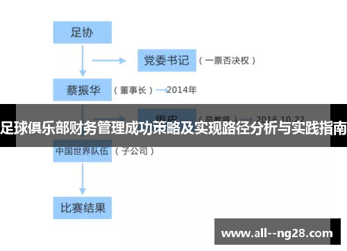足球俱乐部财务管理成功策略及实现路径分析与实践指南 足球俱乐部财务管理成功策略及实现路径分析与实践指南