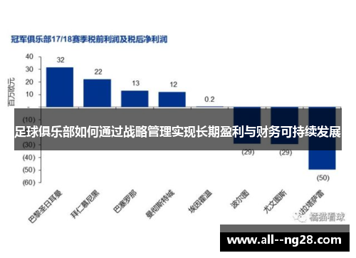 足球俱乐部如何通过战略管理实现长期盈利与财务可持续发展 足球俱乐部如何通过战略管理实现长期盈利与财务可持续发展