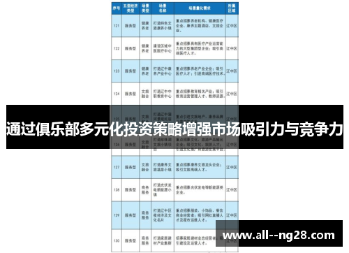 通过俱乐部多元化投资策略增强市场吸引力与竞争力