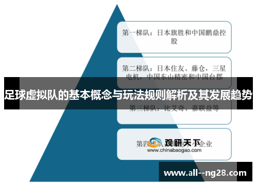 足球虚拟队的基本概念与玩法规则解析及其发展趋势 足球虚拟队的基本概念与玩法规则解析及其发展趋势