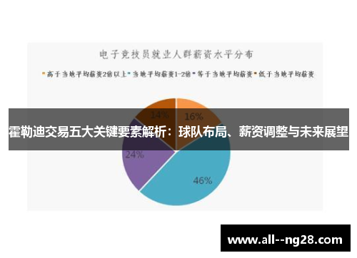 霍勒迪交易五大关键要素解析：球队布局、薪资调整与未来展望