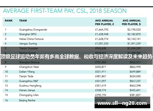 顶级足球运动员年薪有多高全球数据、税收与经济深度解读及未来趋势 顶级足球运动员年薪有多高全球数据、税收与经济深度解读及未来趋势