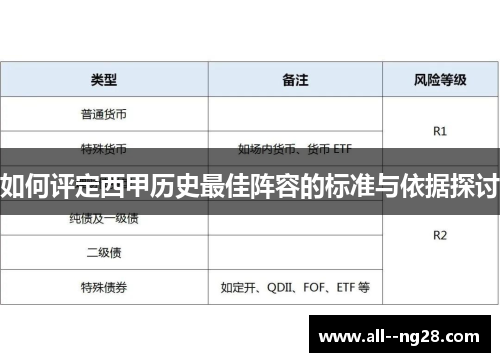 如何评定西甲历史最佳阵容的标准与依据探讨