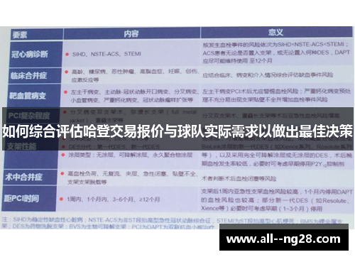 如何综合评估哈登交易报价与球队实际需求以做出最佳决策