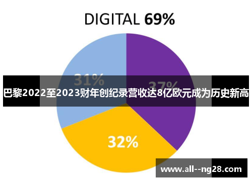 巴黎2022至2023财年创纪录营收达8亿欧元成为历史新高