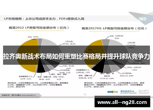 拉齐奥新战术布局如何重塑比赛格局并提升球队竞争力 拉齐奥新战术布局如何重塑比赛格局并提升球队竞争力