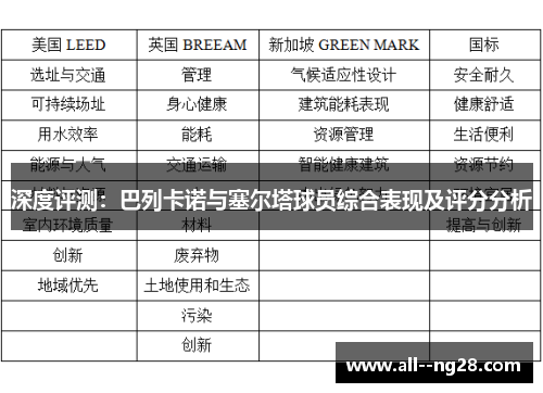深度评测:巴列卡诺与塞尔塔球员综合表现及评分分析 深度评测:巴列卡诺与塞尔塔球员综合表现及评分分析