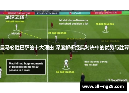 皇马必胜巴萨的十大理由 深度解析经典对决中的优势与胜算 皇马必胜巴萨的十大理由 深度解析经典对决中的优势与胜算