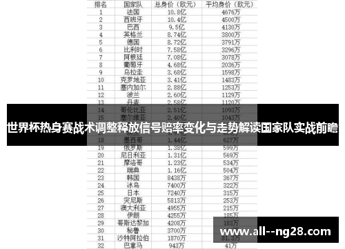 世界杯热身赛战术调整释放信号赔率变化与走势解读国家队实战前瞻 世界杯热身赛战术调整释放信号赔率变化与走势解读国家队实战前瞻