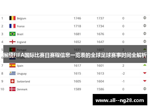围绕FIFA国际比赛日赛程信息一览表的全球足球赛事时间全解析 围绕FIFA国际比赛日赛程信息一览表的全球足球赛事时间全解析