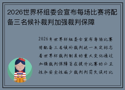 2026世界杯组委会宣布每场比赛将配备三名候补裁判加强裁判保障