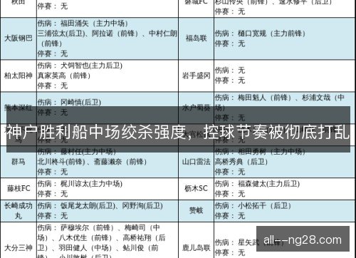 神户胜利船中场绞杀强度,控球节奏被彻底打乱 神户胜利船中场绞杀强度,控球节奏被彻底打乱